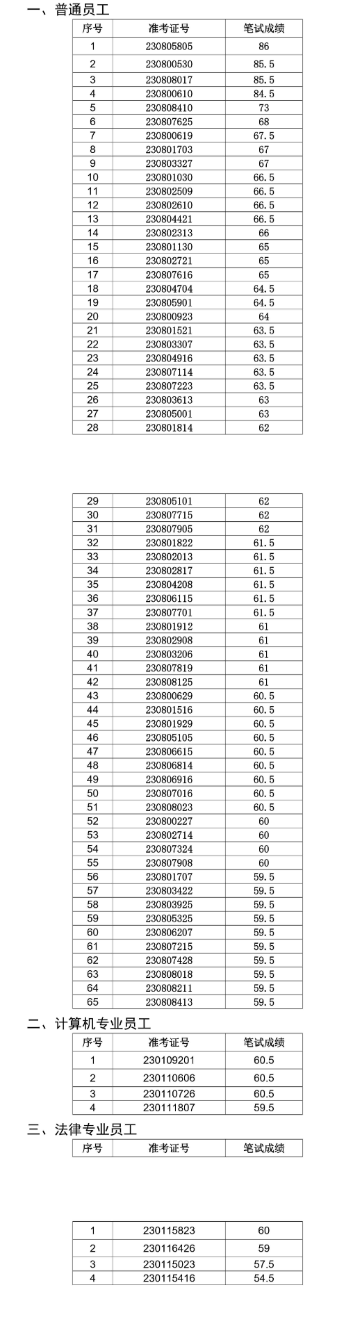 �o(w��)���r(n��ng)���̘I(y��)�y��2023�����(hu��)��Ƹ��ԇ����