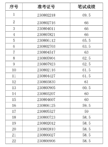 ʏ����ʢ�r���̘I�y��2023�������Ƹ��ԇ����