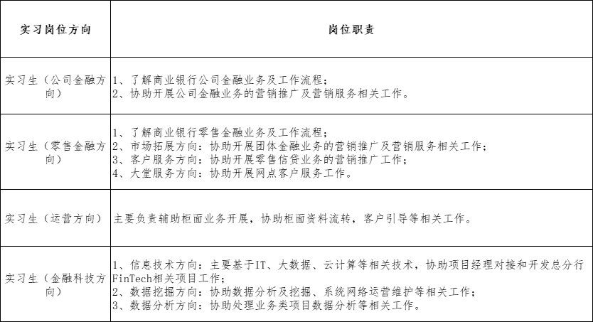 ����(x��)��λ��B