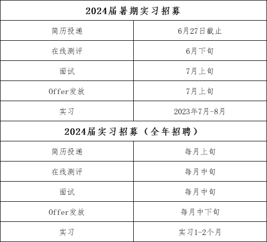 ��Ƹ����