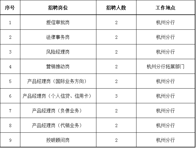 ��Ƹ��λ�б�