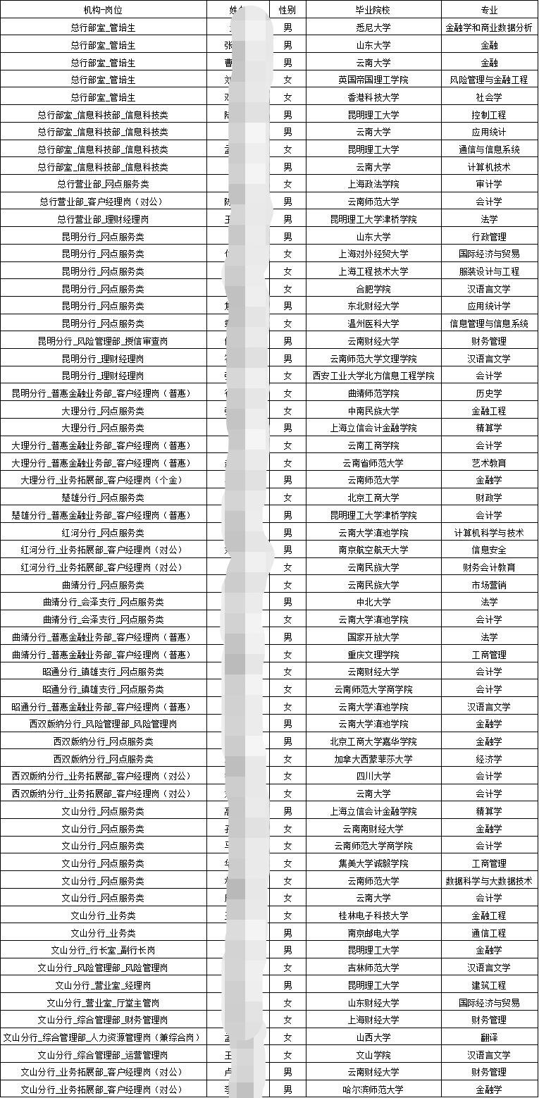 ��ʾ����