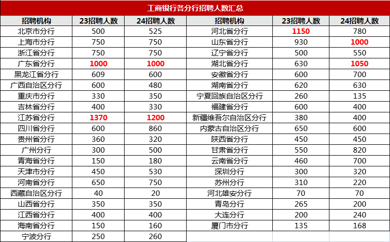 �����y��