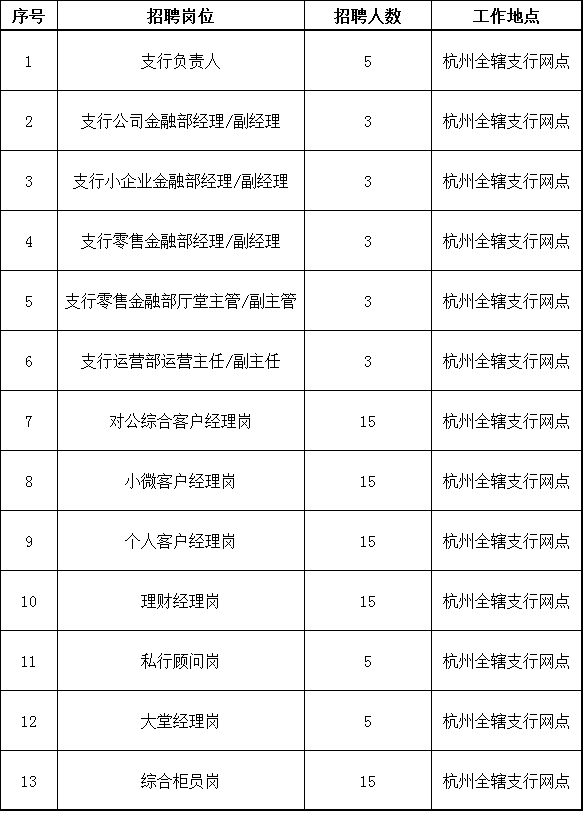 ��Ƹ��λ�б�