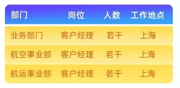 ��Ƹ��λ�б�