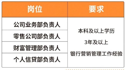 ���퍏λ(һ��֧��)