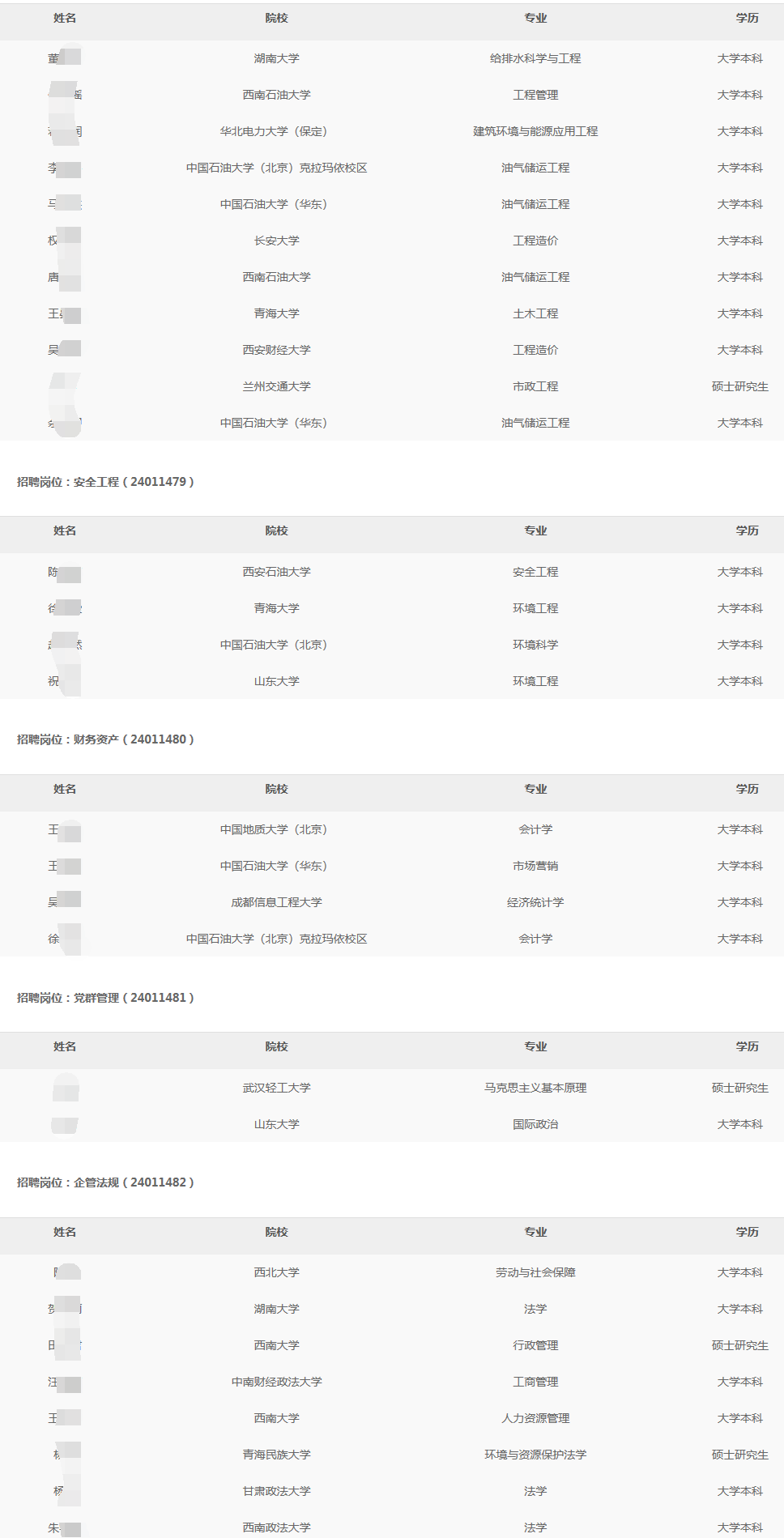 2024���ຣ����ֹ�˾�＾��У���I����Ƹ�M������x��ʾ