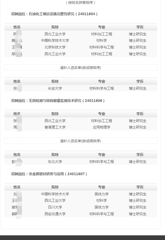 ��������ƴ������