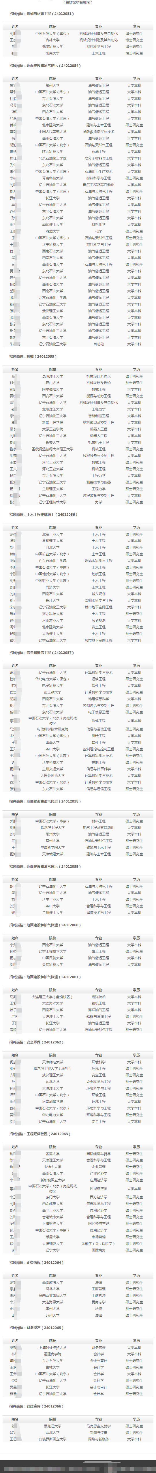 ��������ƴ������