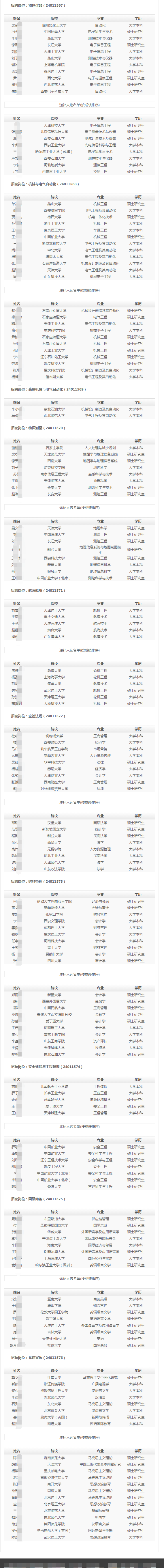 ��������ƴ������