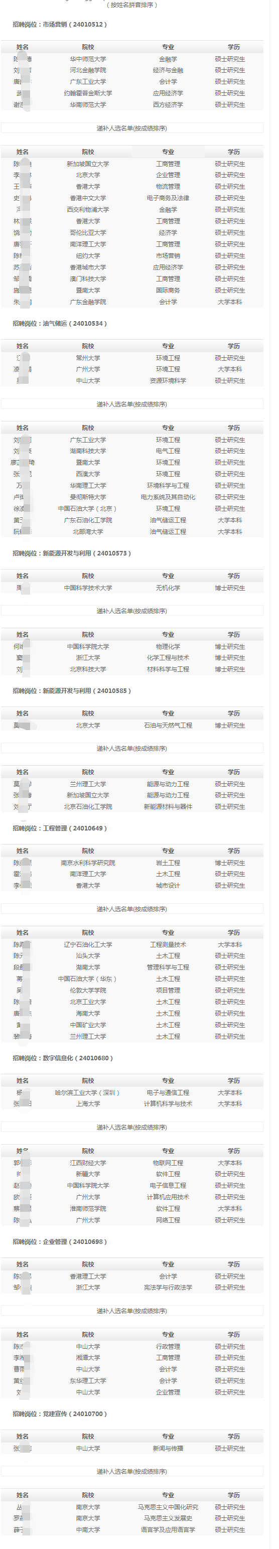 (按姓名拼音排序)