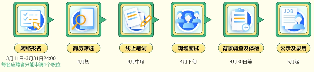 2024���Ї��]�����F�Ĵ��ֹ�˾����У�@��Ƹ����