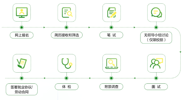 2024���Ї��]�����F�ؑc�ֹ�˾����У�@��Ƹ����