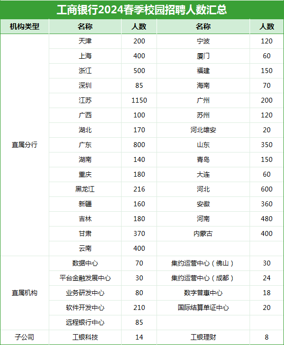 2024�����y�д���У�@��Ƹ�Pԇ�r(sh��)�g�Ѷ�����Pԇ�Hʣ20�죡