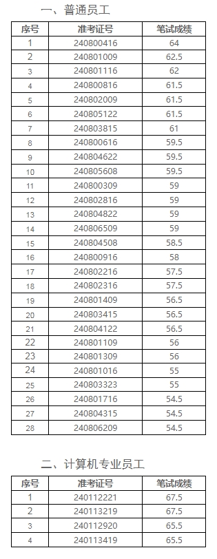 2024�귱���r���̘I�y��2024�������Ƹ��ԇ����