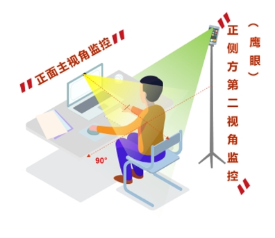 �z�񷶇��Ƕȅ����D��