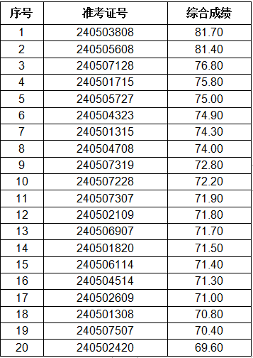 2024��̫���r���y�������Ƹ�M����ˆT֪ͨ