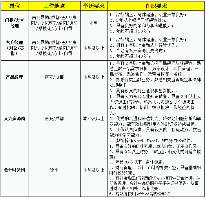 2024年四川天府銀行社會招聘簡章(4.11)