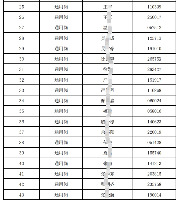 2024�����(y��ng)�r(n��ng)���̘I(y��)�y�д���У�@��Ƹ�M(j��n)����ԇ�ˆT����