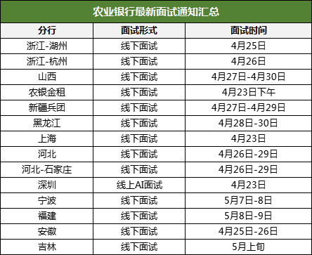 2024���r(n��ng)�I(y��)�y�д���У�@��Ƹ��ԇ���_(k��i)ʼ����ԇ��������Щ��