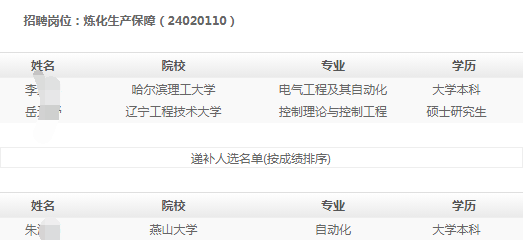 ��������ƴ������