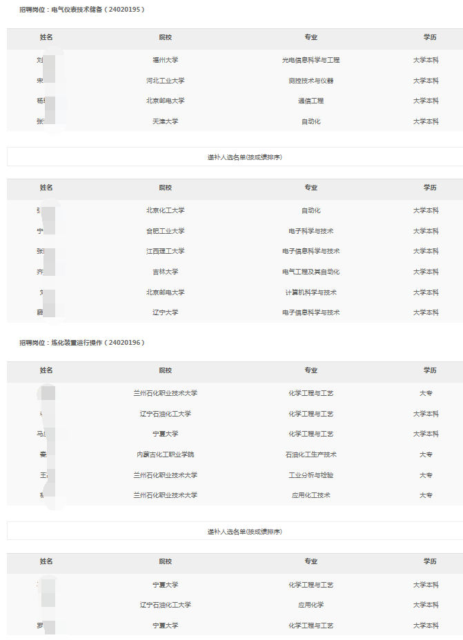 ����ʯ���ֹ�˾