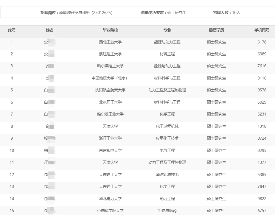 2024��������Դ�＾��У���I(y��)����Ƹ���ͨ��������ԇ����