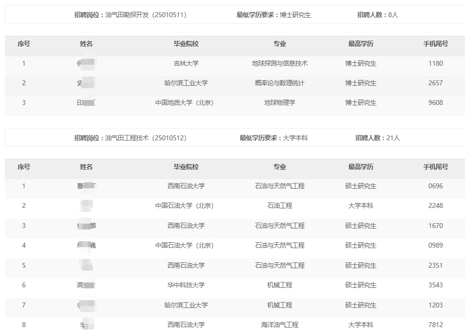 ��������ֹ�˾2024���＾��У���I����Ƹ����ͨ��������ԇ����