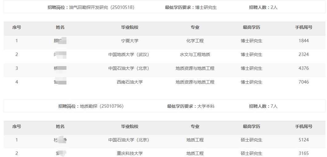 ���T����ֹ�˾2024���＾��У���I����Ƹ����ͨ��������ԇ����