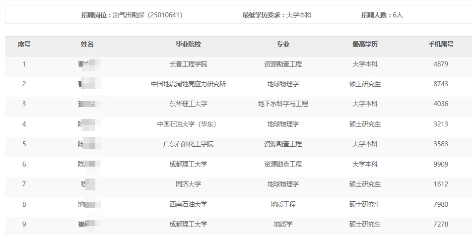 �㽭����ֹ�˾2024���＾��У���I����Ƹ���ͨ��������ԇ����