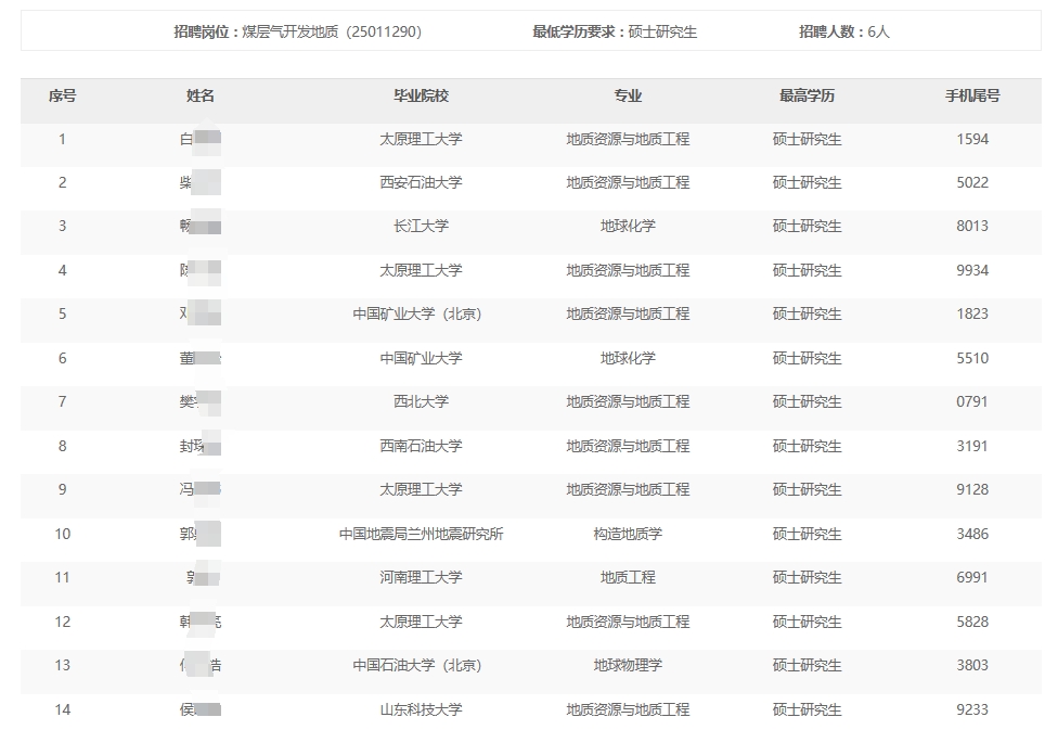 ��ʯ��ú�Ӛ�����؟�ι�˾2024���＾��У���I����Ƹ���ͨ��������ԇ����