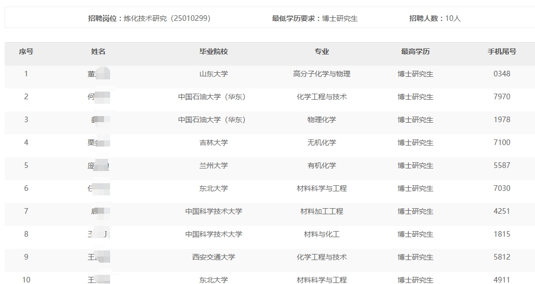 ���ʯ���ֹ�˾2024���＾��У���I����Ƹ����ͨ��������ԇ����