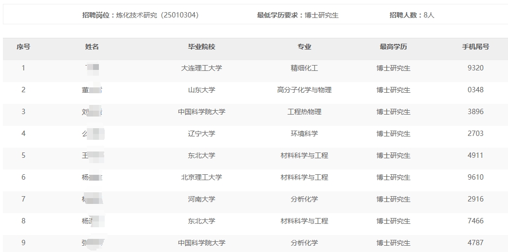 �|�ʯ���ֹ�˾2024���＾��У���I����Ƹ����ͨ��������ԇ����