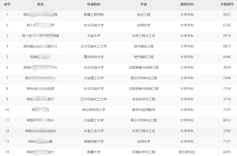 ��ɽ��ʯ���ֹ�˾2024���＾��У���I����Ƹ���ͨ��������ԇ����