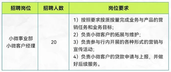 ��Ƹ��λ��Ҫ��