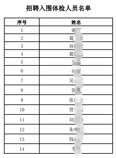 2025�꽭���r(n��ng)���̘I(y��)�y����Ƹ����w�z�ˆT���Σ�4.16��