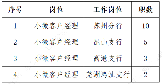 ����r(n��ng)���y����Ƹ��λ��