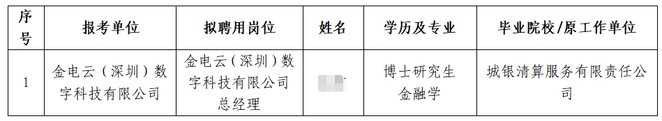 2025年中國(guó)金融電子化集團(tuán)有限公司及下屬子公司招聘擬聘人員公示(第一批次)