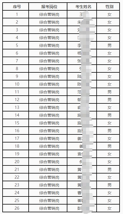 2025�꺣�T�r���y�д���У�@��Ƹ�����ԇ�ˆT����