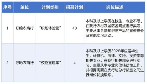 ��Ƹλ��Ҫ��