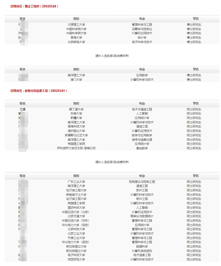 2025���������ǿƼ�������У���I����Ƹ�M��ú��f�a���x��ʾ