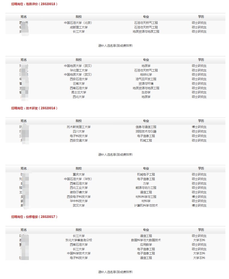 2025�����͜y����˾������У���I(y��)����Ƹ�M��ú��f�a(b��)���x��ʾ