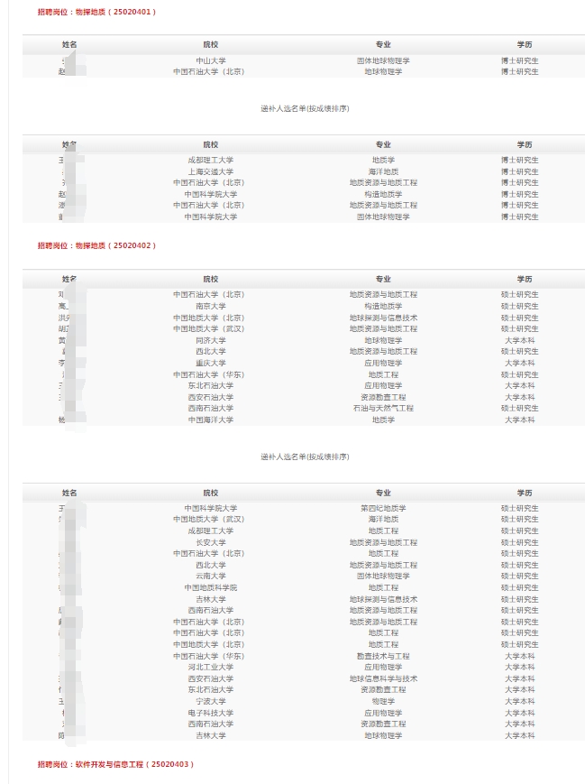 2025��?y��ng)|������������̽������У���I(y��)����Ƹ�M��ú��f�a(b��)���x��ʾ