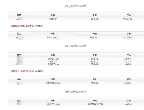 2025��ʯ�ͻ����о�Ժ������У���I����Ƹ�M��ú��f�a���x��ʾ