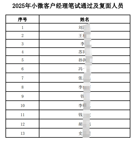 2025��С΢�͑���(j��ng)���Pԇͨ�^(gu��)����(f��)���ˆT����