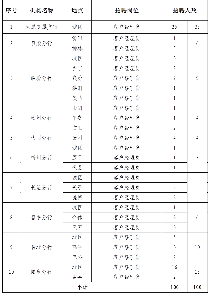 �x���y��2025�������Ƹ��λ��r��