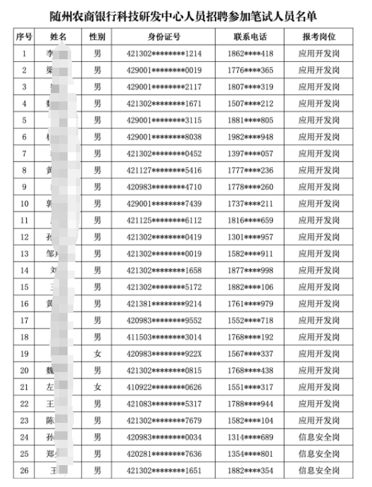 2025���S���r(n��ng)���y�пƼ��аl(f��)�����ˆT��Ƹ�Pԇ���P(gu��n)���֪ͨ