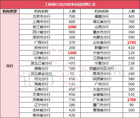 �����y��