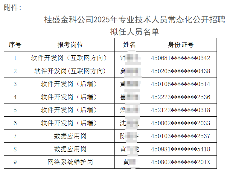 2025��V����ʢ������Ϣ�Ƽ���Ƹ��ǰ��ʾ��2025��2̖