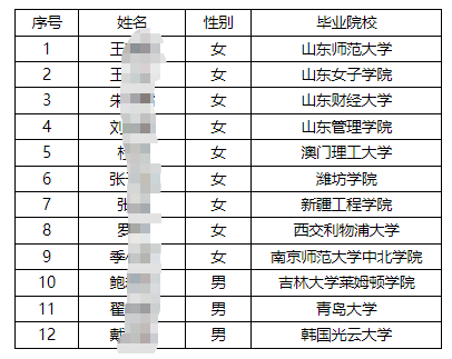 2025���Ї��]�������y��ɽ�|ʡ����У�@��Ƹ�ڶ����M����ˆT���ι�ʾ